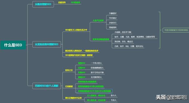 seo知识是什么意思（浅谈对于多项目seo的理解）