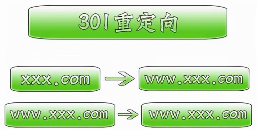 子域名比目录权重更高（二级域名网站可以做关键词优化吗）