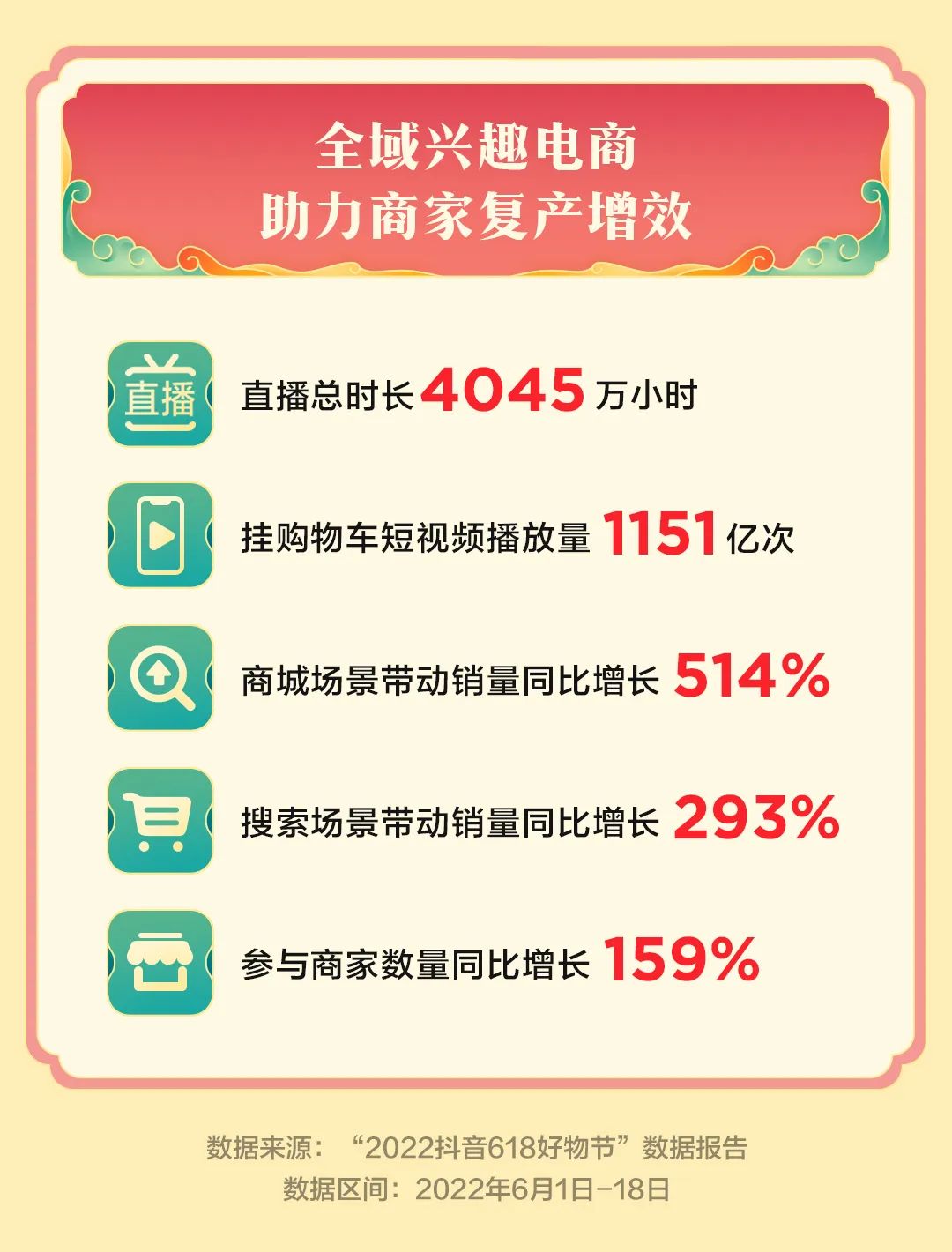 抖音活动啥时候开始（抖音618活动从什么时候开始）