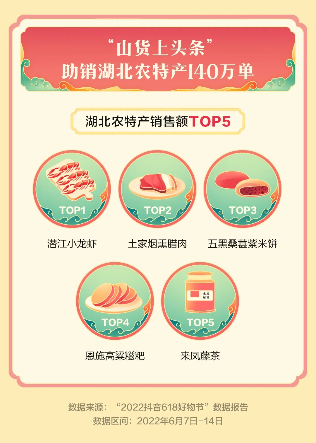抖音活动啥时候开始（抖音618活动从什么时候开始）