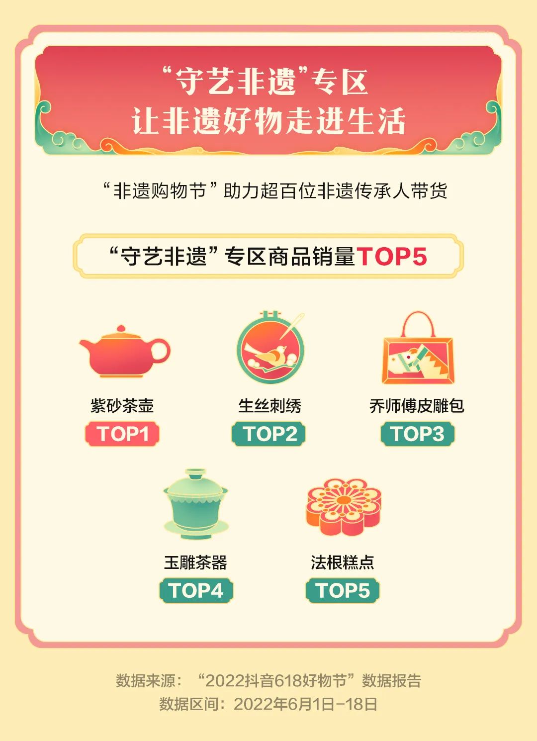 抖音活动啥时候开始（抖音618活动从什么时候开始）