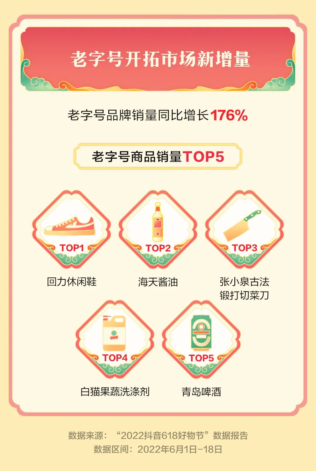 抖音活动啥时候开始（抖音618活动从什么时候开始）