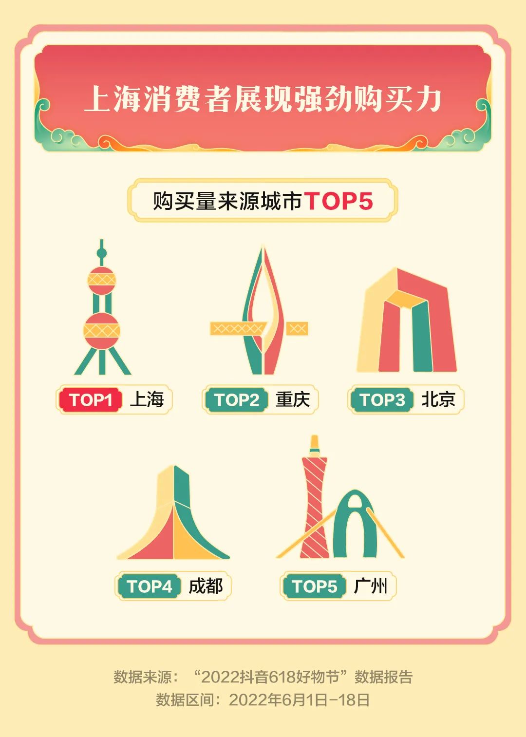 抖音活动啥时候开始（抖音618活动从什么时候开始）