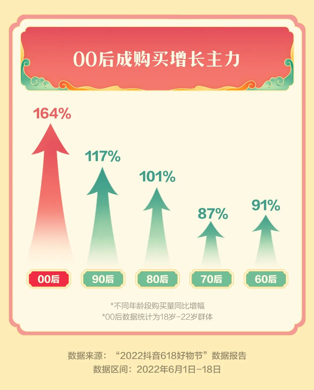 抖音活动啥时候开始（抖音618活动从什么时候开始）