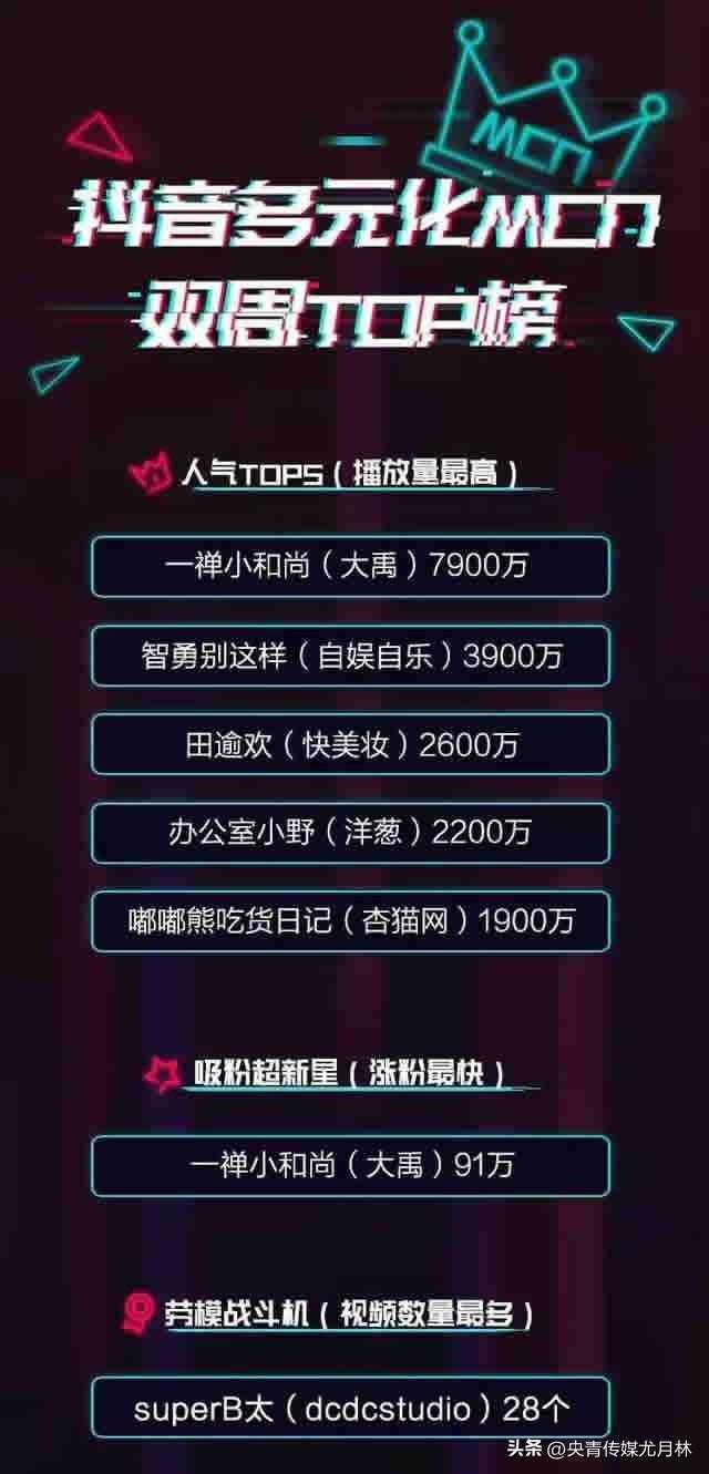 抖音打榜是什么意思（抖音如何看主播的礼物榜）
