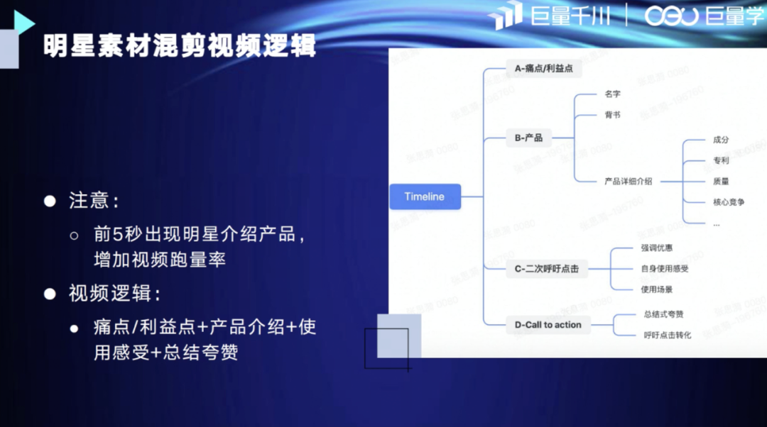 抖音巨量千川怎么建计划（抖音巨量千川推广视频怎么做）