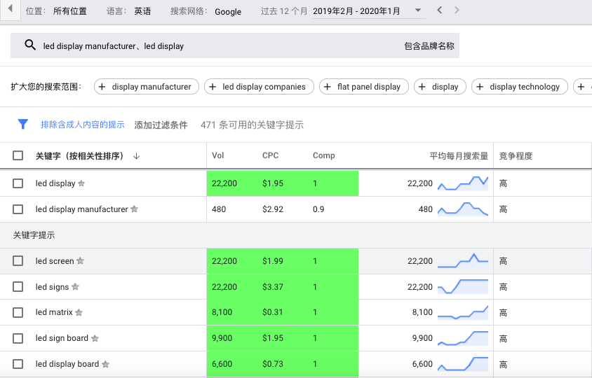 seo关键词选取工具（谷歌搜索SEO优化技巧）