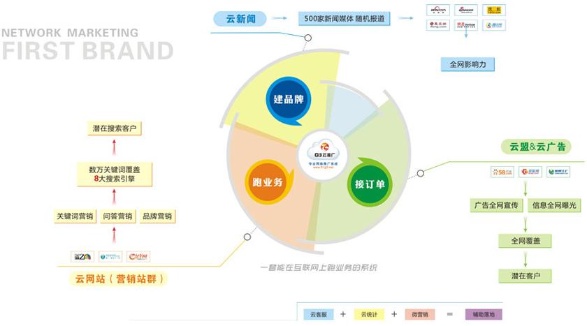 哪项指标对seo更重要（seo排名优化提高流量）