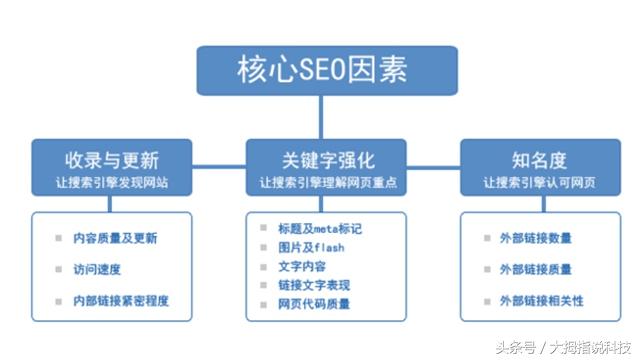 seo怎么发外链的（网站外链的判断标准）