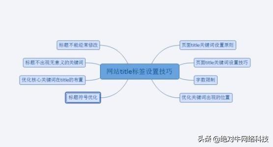 TDK搜索引擎优化（网站更换服务器对seo的影响）