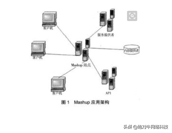 SEO网站关键词优化（添加友情链接的技巧）