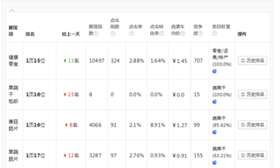 关键词的选取原则有哪些（关键词的选择与设置可以帮助）