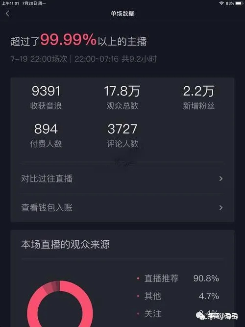 直播的复盘都包括哪些（抖音直播如何复盘）