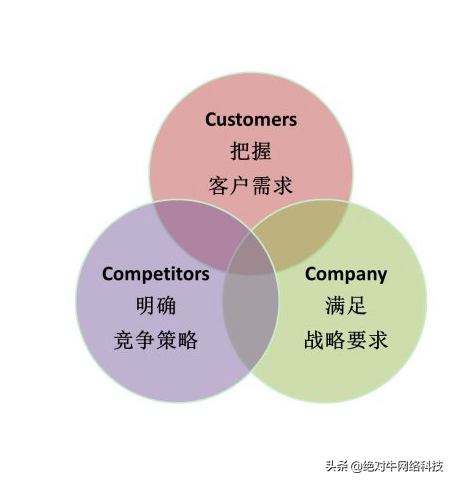 网站首页seo关键词怎么设置（seo关键词搜索指数）