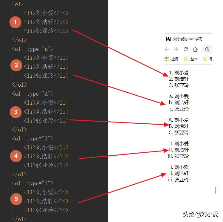 网站中常见的标签有哪些（HTML的基本标签）