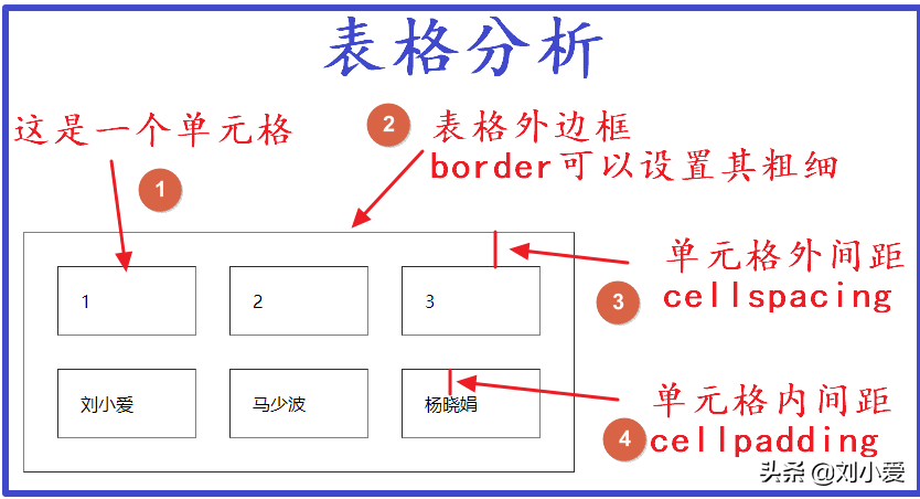 网站中常见的标签有哪些（HTML的基本标签）