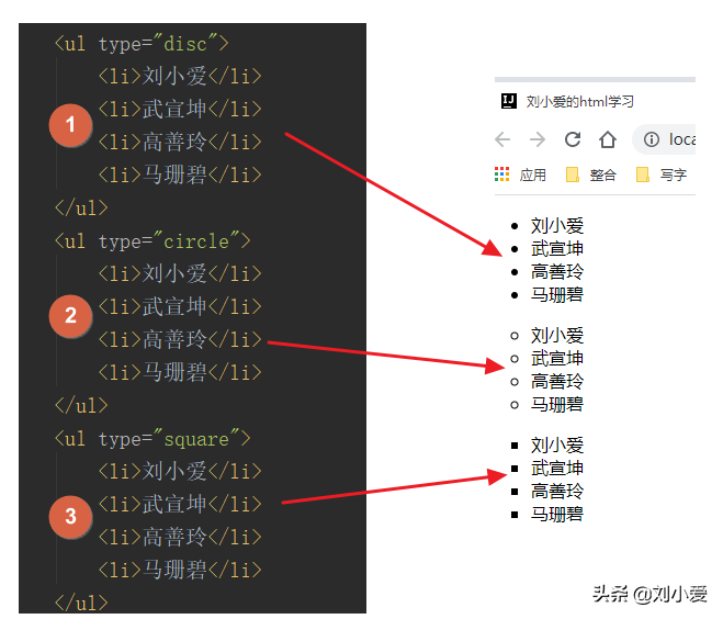 网站中常见的标签有哪些（HTML的基本标签）
