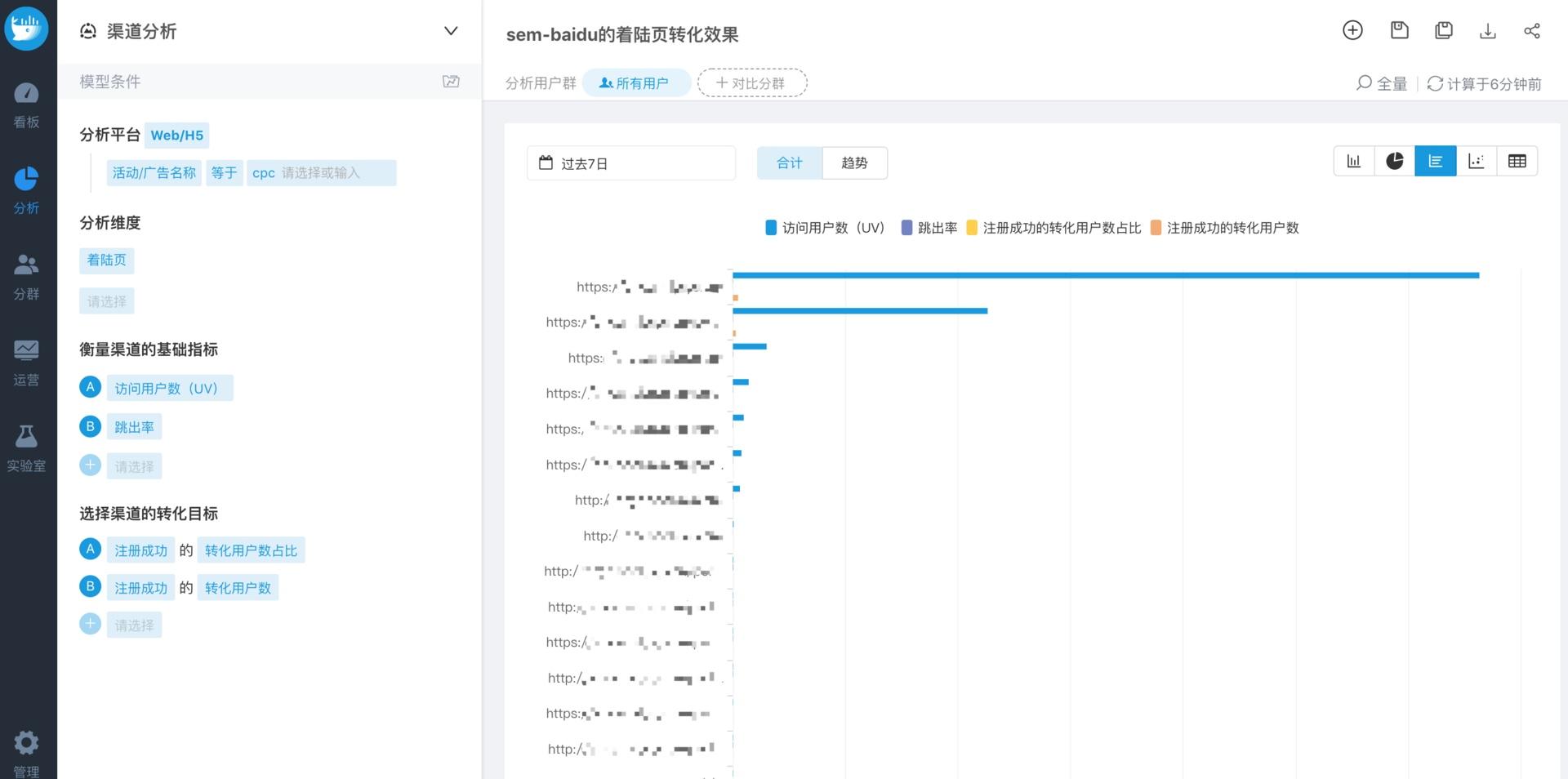 如何用数据提升seo效果（根据网站进行seo分析）