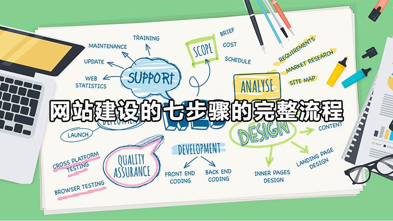 制作一个成功的网页设计需要做到哪几点（网站建设的一般流程）