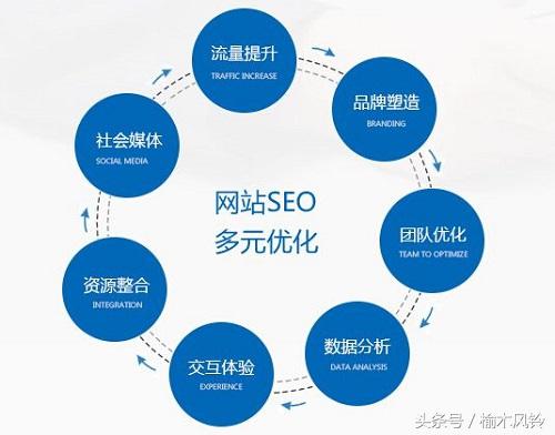 seo外包公司如何优化（雇用seo公司?避免被欺骗的6个关键问题）