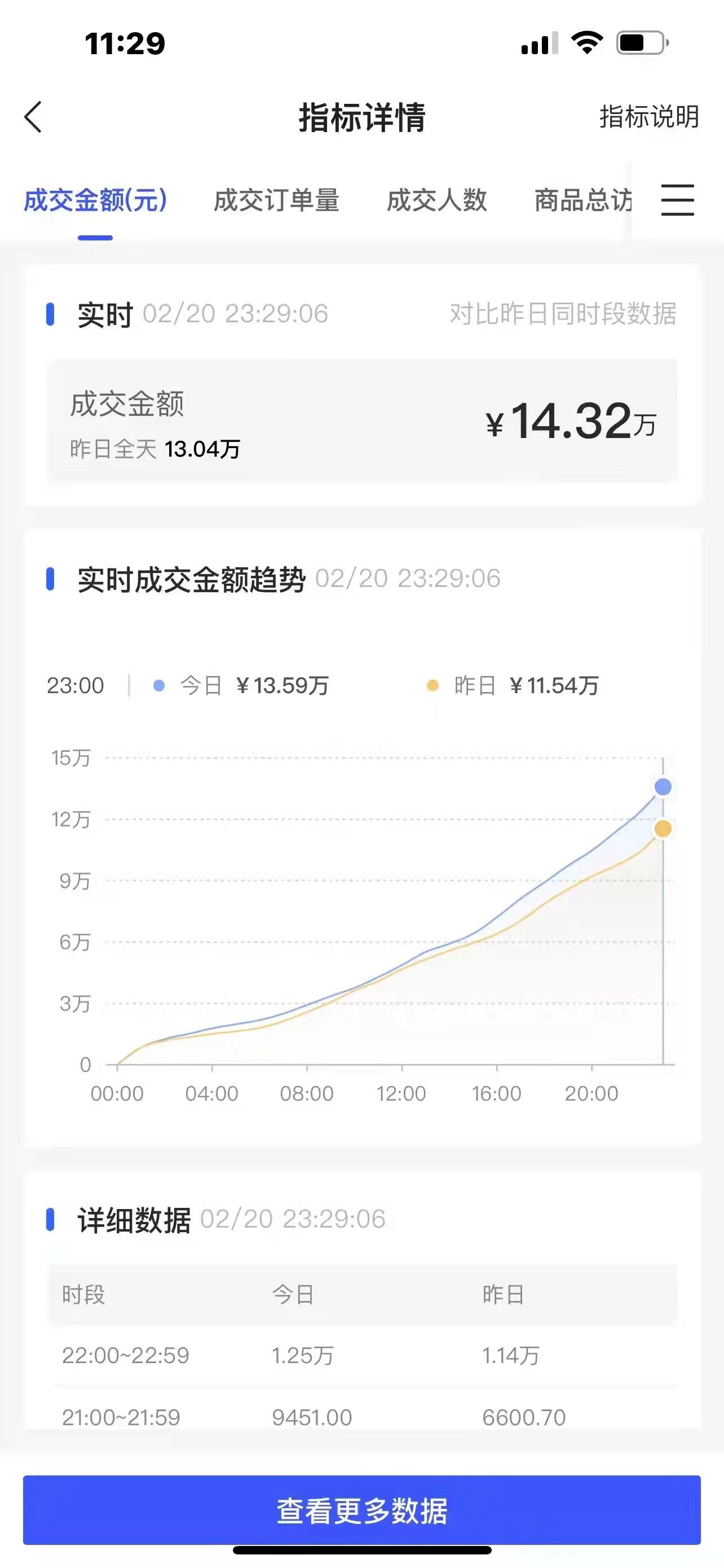 抖音小店如何做无货源模式（抖音小店无货源割韭菜）