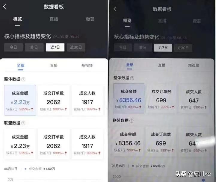 抖音直播带货如何运营（抖音直播带货抖加投放技巧）