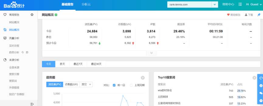 关键词seo排名怎么做的（SEO优化百度技术排名教程）