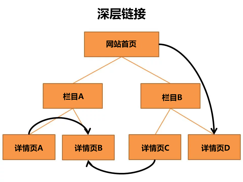 如何使网站排名靠前（seo关键词排名优化官网）