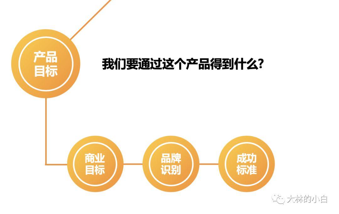 五个基本的用户体验设计技巧有哪些（5个要素,带你做好用户体验）