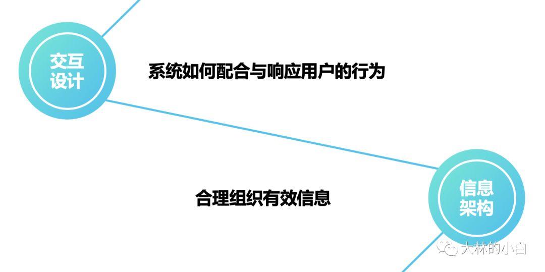 五个基本的用户体验设计技巧有哪些（5个要素,带你做好用户体验）