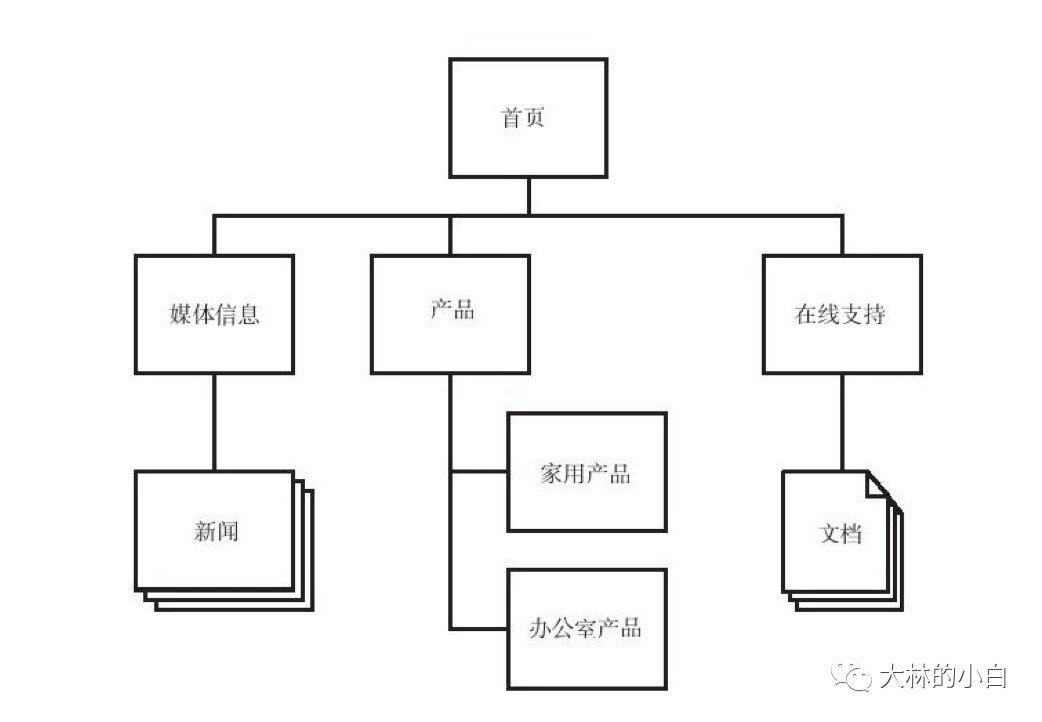 五个基本的用户体验设计技巧有哪些（5个要素,带你做好用户体验）