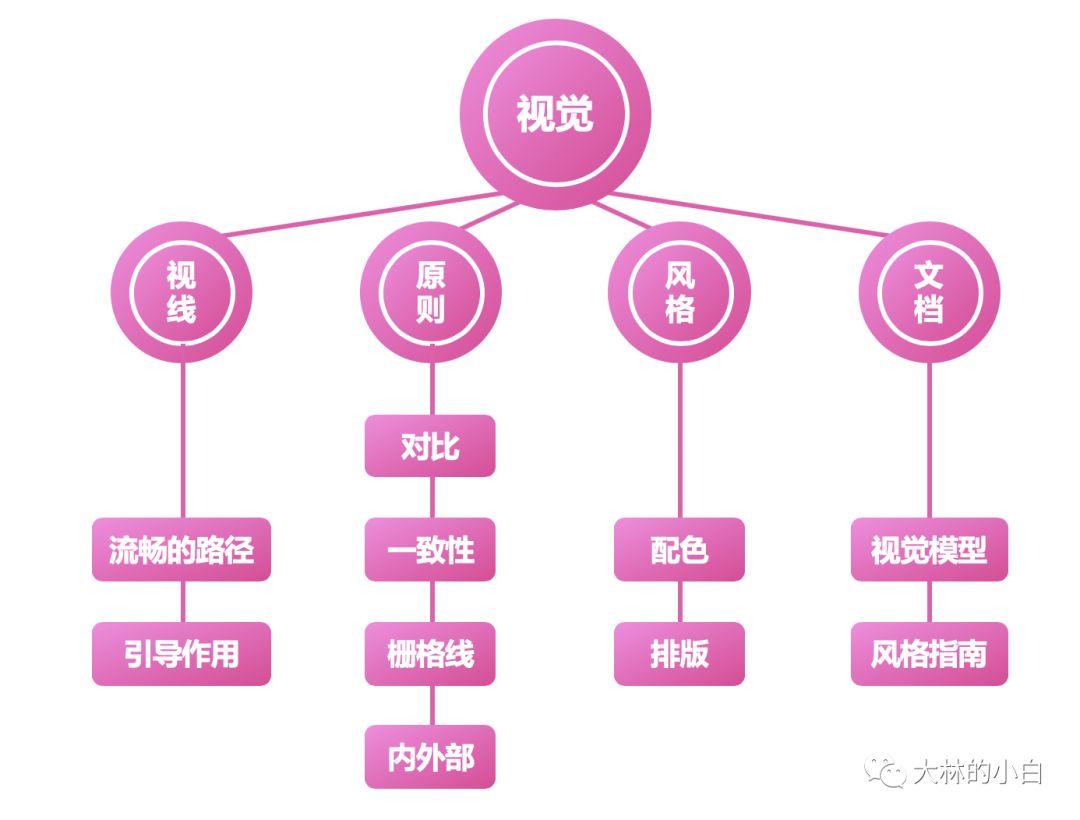 五个基本的用户体验设计技巧有哪些（5个要素,带你做好用户体验）