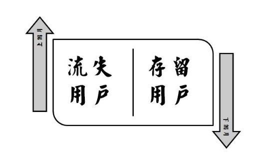 如何提高企业网站的访问量（网站建设用户流失情况分析报告）