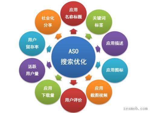 seo运营是什么意思啊（seo是靠什么优化的）