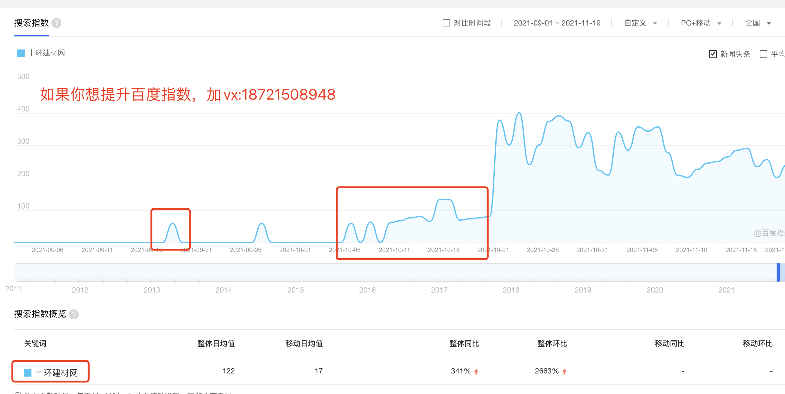 如何提升百度搜索指数（百度seo如何优化关键词）