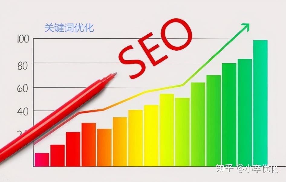 seo关键词排名优化是什么（网站排名关键词如何优化）