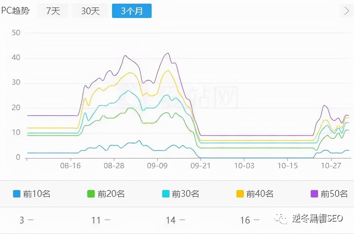 网站降权的原因如何知道（降权怎么能恢复）