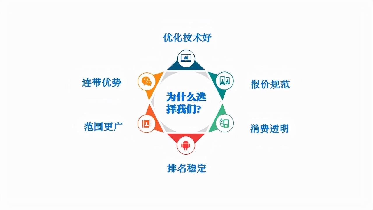 seo网站内容优化有哪些（整站SEO技术百度搜索引擎优化）