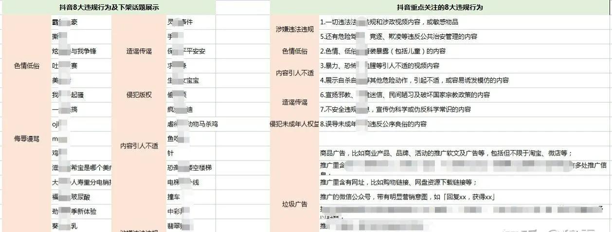 抖音直播不可以说的词（直播时哪些话术不能用?哪些行为不能做）