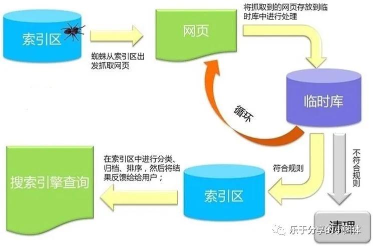 搜索引擎是如何判断网站质量的（影响网站在搜索引擎上排名的因素）