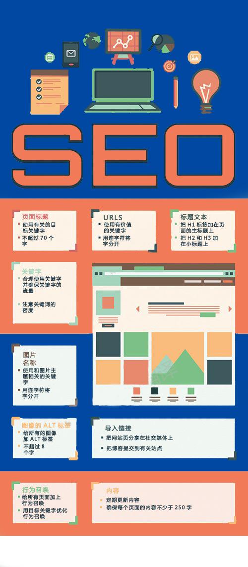 SEO网站关键词优化（优化不同类型关键词都需要周期几何嘛）
