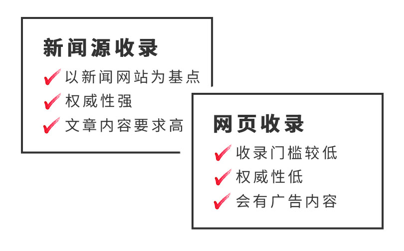 新闻源收录和网页收录（搜索引擎收录网站新闻源的三大要点包括）