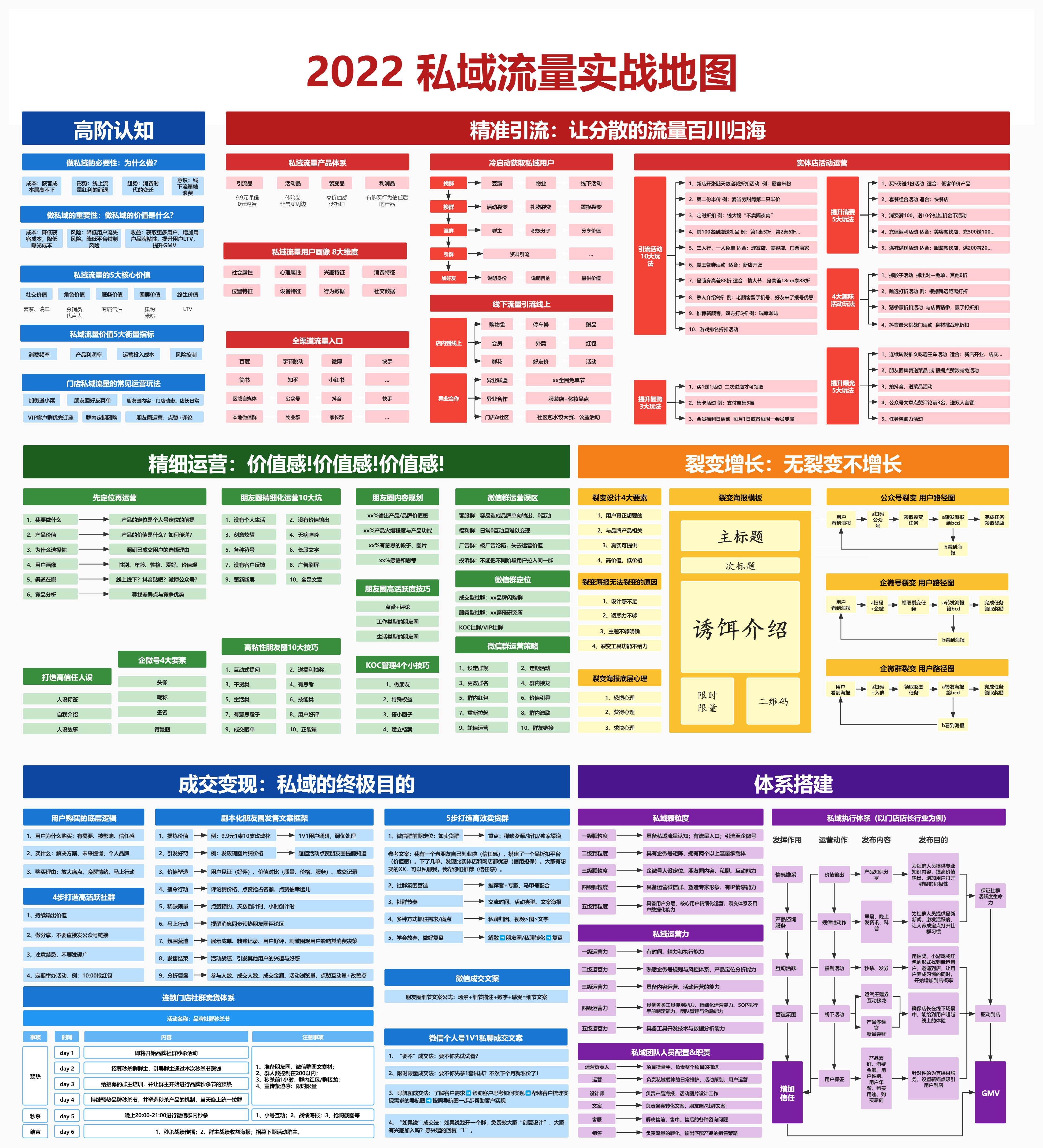 如何打造属于自己的私域流量（从0到1搭建私域流量）