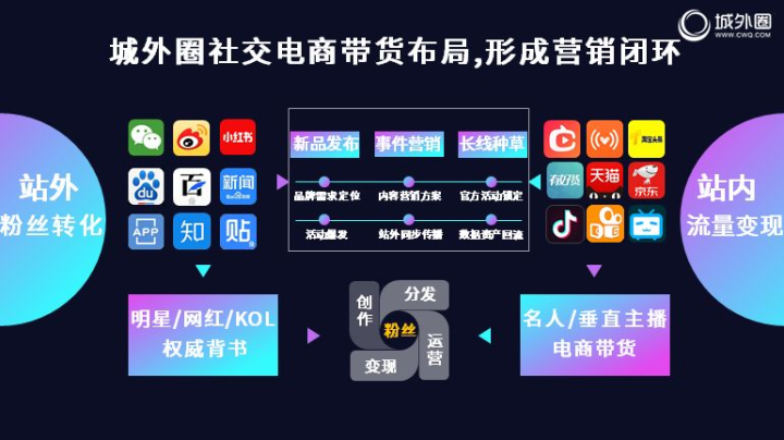 新媒体运营哪个方向好（新媒体的市场前景）