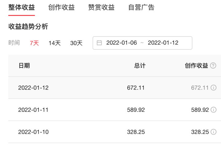短视频是按播放量赚钱吗（一条优质的短视频需要具备哪些因素）