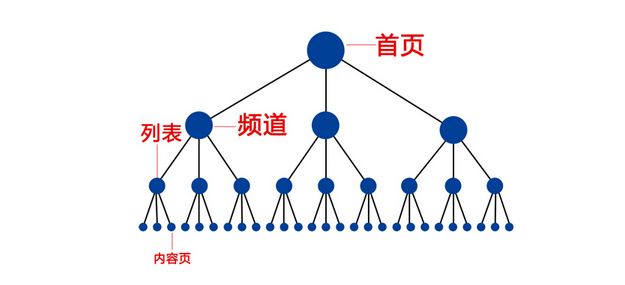 如何做网站的内链优化（网站内链建设的注意事项）