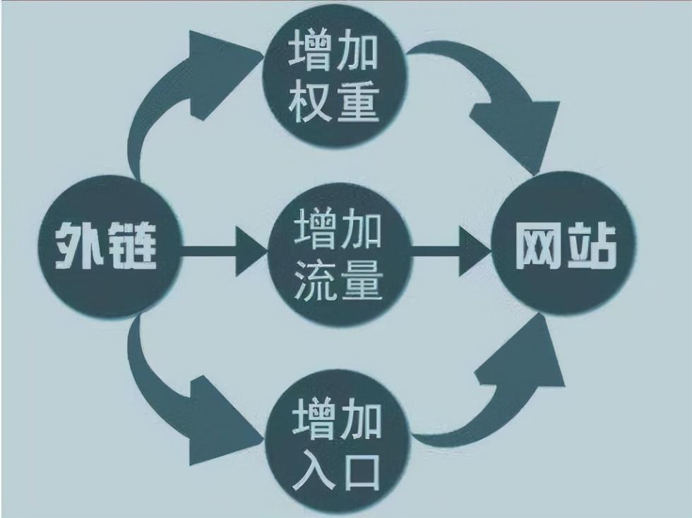 如何对网站进行搜索引擎优化（seo人员需要采取哪些办法吸引蜘蛛）