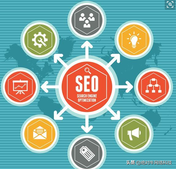 怎么对网站进行优化（seo是对网站进行什么优化比较好?）