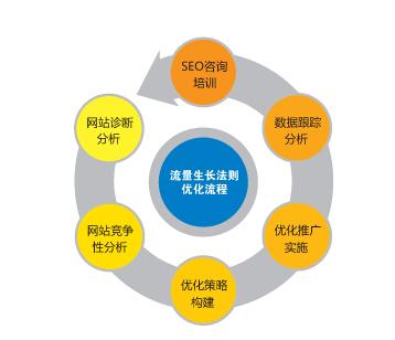 网站内链的6大常见形式你知道几个问题（网站内链的表达形式包括）