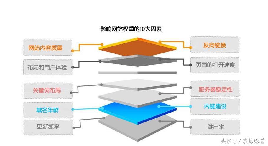 seo站内优化的重点（seo网页如何优化）